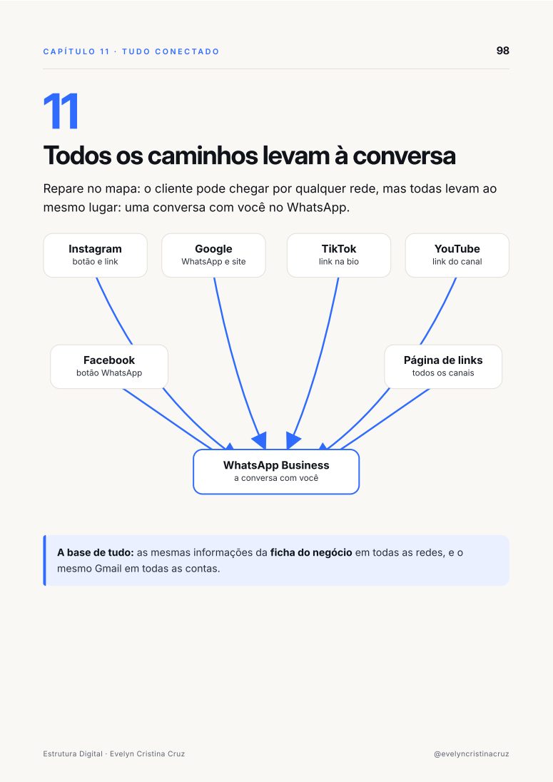 Página do manual: mapa de como as redes se conectam